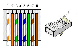 RJ45 plug wiring
