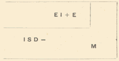 EI + E | ISD - / M
